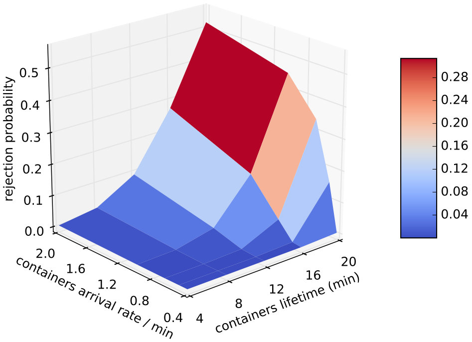 Figure 24